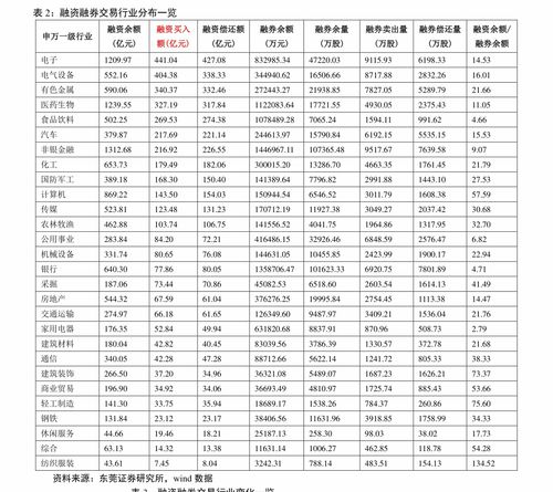 国元证券怎么变成创业板