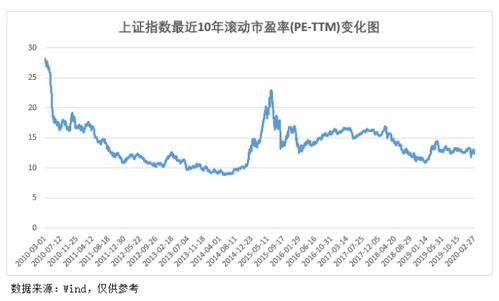 盐田港股票后市如何