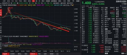 股票如何稀释股本 股票如何稀释股本