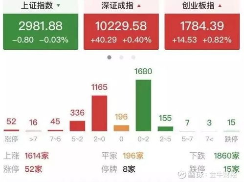 如何找股票赚钱
