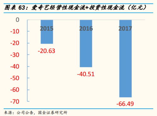 怎么关掉国金证券