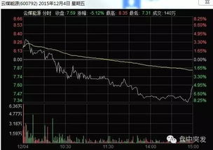 股票龙头如何选股票标的
