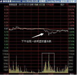 如何分辨网红股票行情