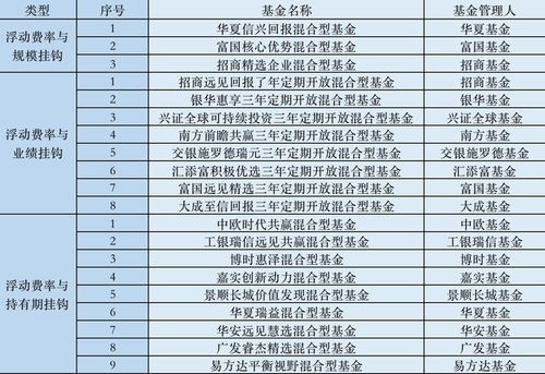 证券费率怎么降