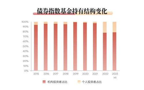 证券费率怎么降