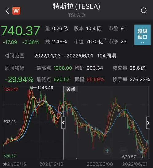 做空股票是如何赚钱的呢 做空股票是如何赚钱的呢