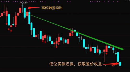 做空股票是如何赚钱的呢 做空股票是如何赚钱的呢