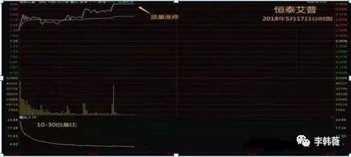 如何统计股票5日量比 如何统计股票5日量比