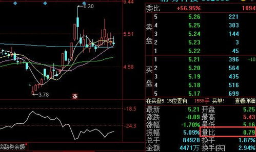 如何统计股票5日量比 如何统计股票5日量比