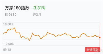 如何购买基金指数股票