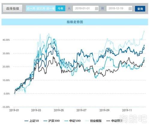 如何购买基金指数股票