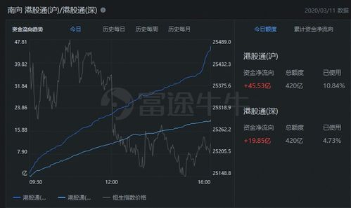 五一前如何逆回购股票 五一前如何逆回购股票