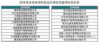 证券投资养老保险怎么买