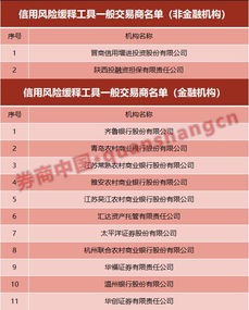 证券投资养老保险怎么买