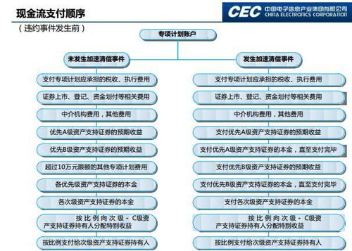 怎么理解资本证券