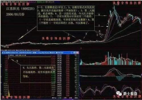 如何选涨停板股票