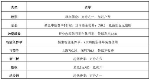 证券公司怎么交佣金