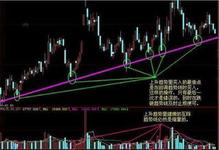 如何做一个长线股票账户