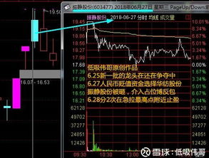 如何制作股票操作模式 如何制作股票操作模式