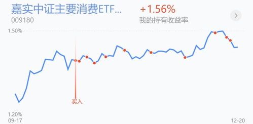 证券回调怎么操作