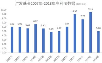 广发证券相关基金怎么样