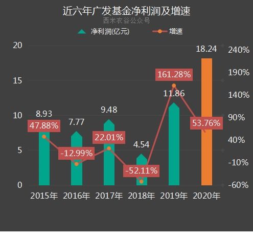 广发证券相关基金怎么样