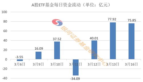 银河证券页面怎么恢复