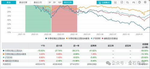 股票如何更换基金经理