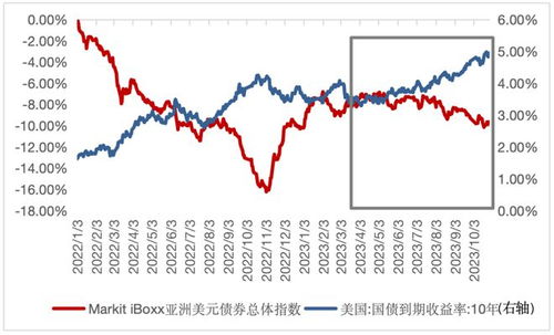 证券债券怎么收益