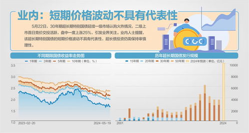 证券债券怎么收益