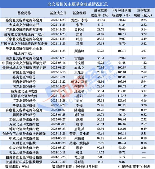 北交所如何挣钱买股票