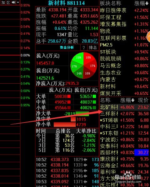 散户如何买到股权股票
