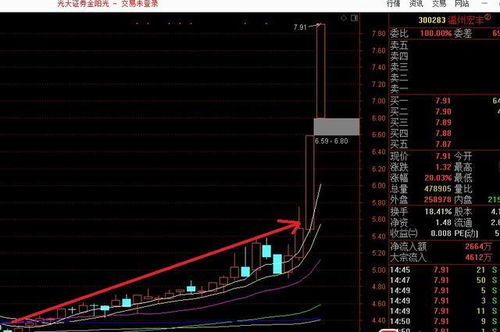 如何找5连阳的股票 如何找5连阳的股票