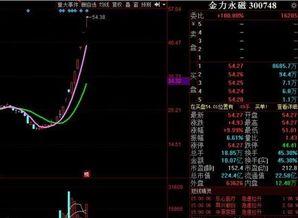 如何找5连阳的股票 如何找5连阳的股票