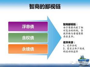 证券组合怎么用