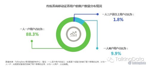 证券组合怎么用