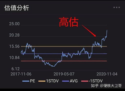 如何在众多股票中选股