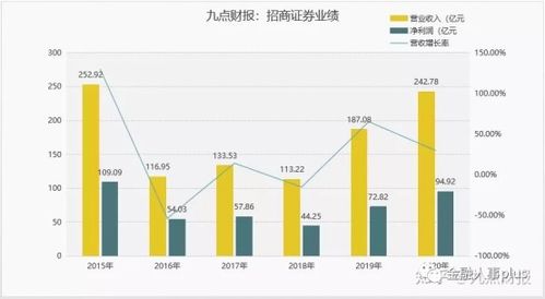 招商证券怎么交保险