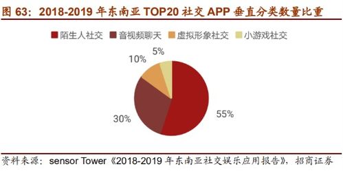 招商证券怎么交保险
