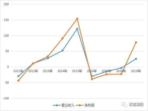中信证券日线分析怎么看
