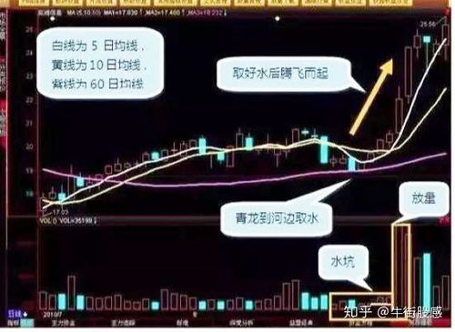 股票如何坐轿