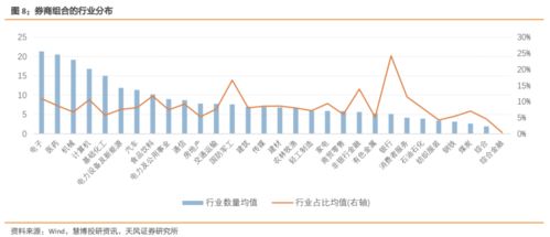股票如何迭代 股票如何迭代