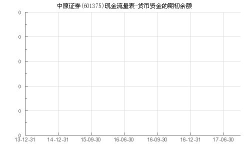 证券资金余额怎么取