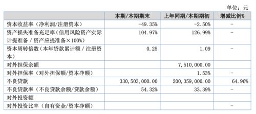 证券资金余额怎么取