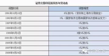 上海证券前世今生怎么样