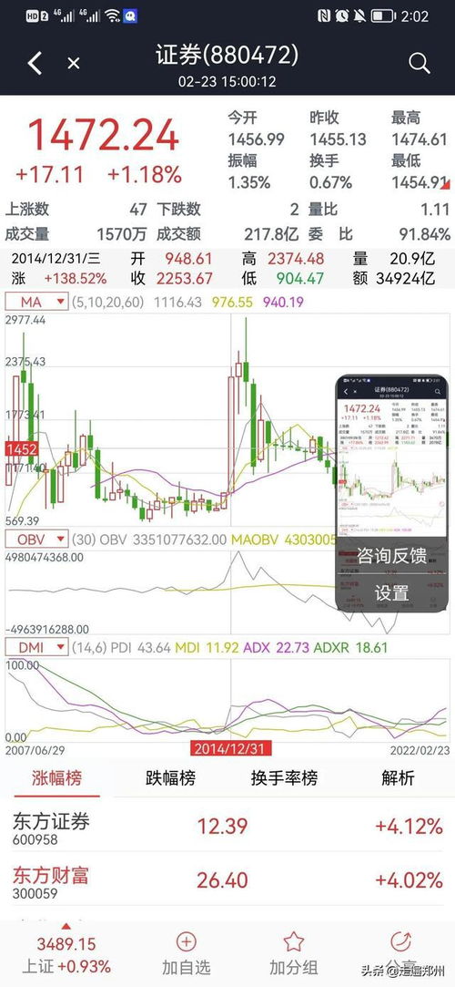 上海证券前世今生怎么样