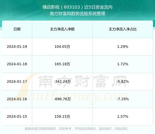 横店影视股票如何
