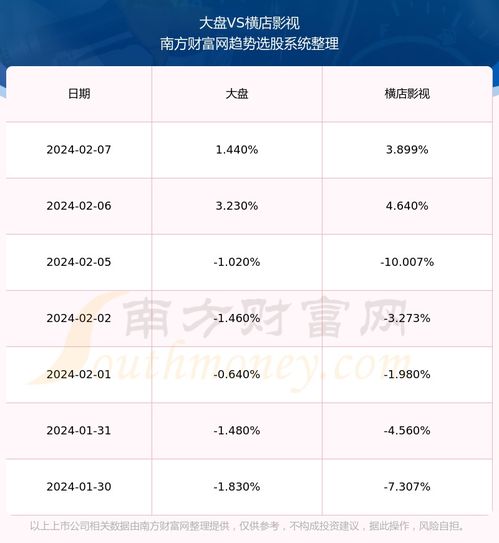 横店影视股票如何