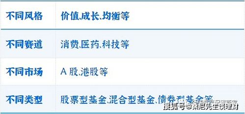 组合证券怎么买基金