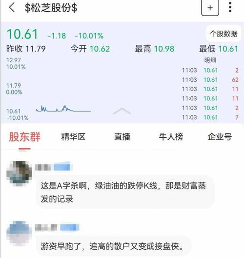 股票A字杀如何解 股票A字杀如何解